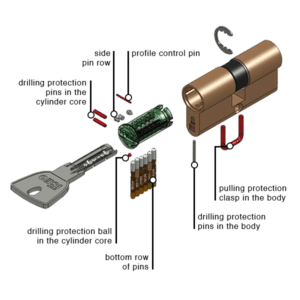 ISEO CSR R90 Security Cylinder