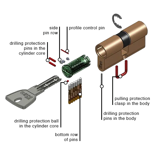 Iseo Art. 661.60.04 Serr.a Doppia Mappa Mm.60 | Leroy Merlin