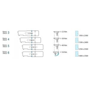 MAB ASSA ABLOY 609 Overhead Door Closer