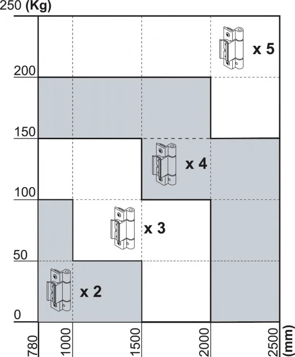 Giesse HP Bottom-Hung Window Hinge